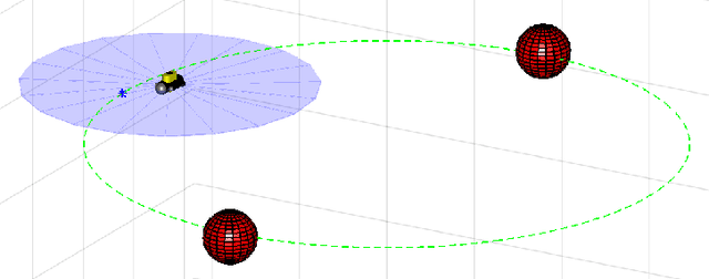 Figure 4 for Robust Trajectory Tracking Control for Underactuated Autonomous Underwater Vehicles
