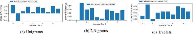 Figure 2 for Is writing style predictive of scientific fraud?