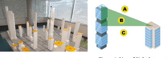 Figure 2 for Package Delivery Using Autonomous Drones in Skyways