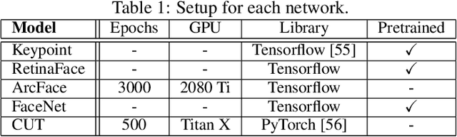 Figure 2 for Visual Diver Face Recognition for Underwater Human-Robot Interaction