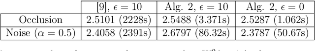 Figure 2 for Measure Estimation in the Barycentric Coding Model
