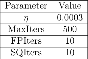 Figure 4 for Measure Estimation in the Barycentric Coding Model