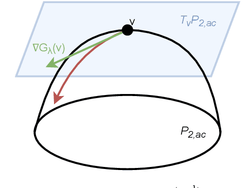 Figure 3 for Measure Estimation in the Barycentric Coding Model