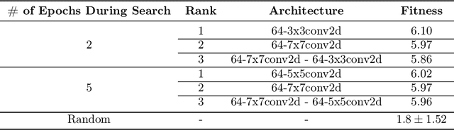 Figure 2 for Distributed Evolution of Deep Autoencoders