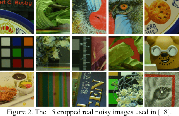 Figure 3 for Multi-channel Weighted Nuclear Norm Minimization for Real Color Image Denoising