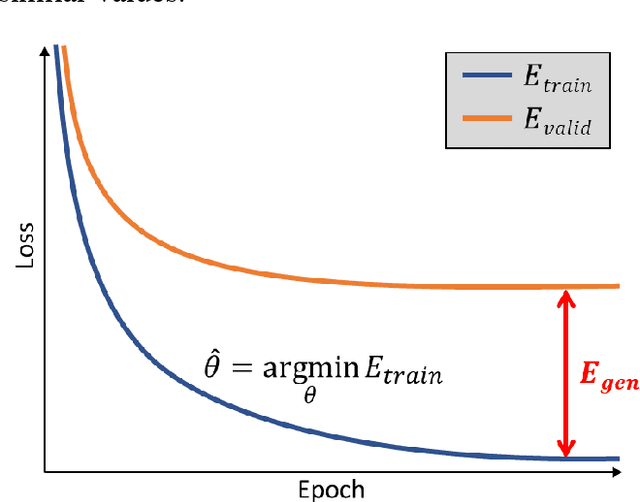Figure 1 for Intentional Deep Overfit Learning (IDOL): A Novel Deep Learning Strategy for Adaptive Radiation Therapy