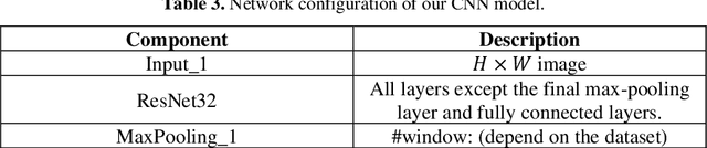 Figure 4 for Recurrent neural network transducer for Japanese and Chinese offline handwritten text recognition