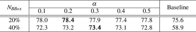 Figure 4 for Noisy Annotation Refinement for Object Detection