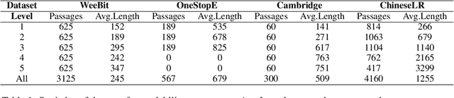 Figure 2 for A Unified Neural Network Model for Readability Assessment with Feature Projection and Length-Balanced Loss