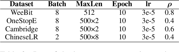 Figure 3 for A Unified Neural Network Model for Readability Assessment with Feature Projection and Length-Balanced Loss