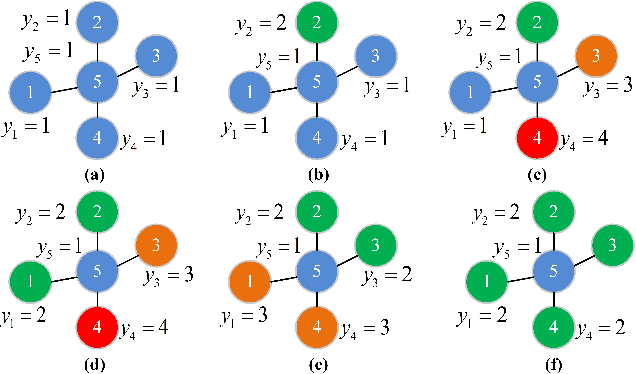 Figure 1 for Tackling the Imbalance for GNNs