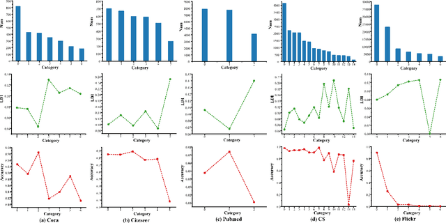 Figure 3 for Tackling the Imbalance for GNNs