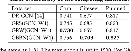 Figure 2 for Tackling the Imbalance for GNNs