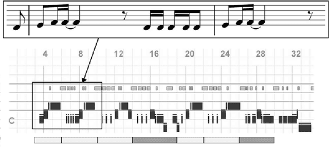 Figure 1 for cMelGAN: An Efficient Conditional Generative Model Based on Mel Spectrograms