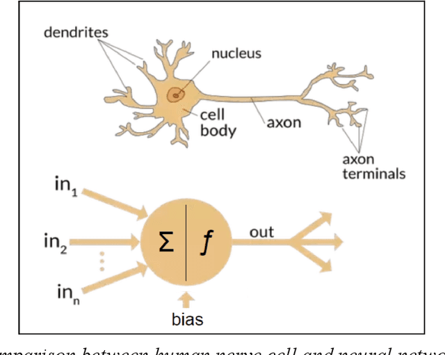 Figure 4 for cMelGAN: An Efficient Conditional Generative Model Based on Mel Spectrograms