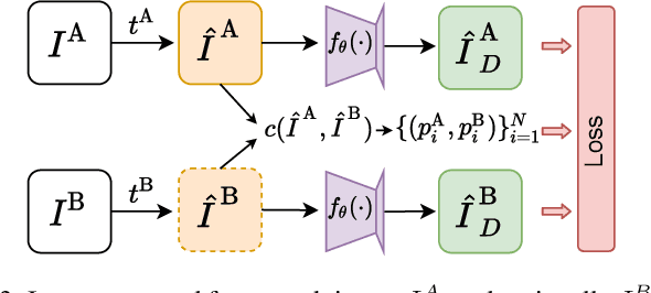 Figure 3 for Efficient and Robust Training of Dense Object Nets for Multi-Object Robot Manipulation