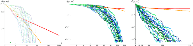 Figure 3 for Critical Echo State Networks that Anticipate Input using Morphable Transfer Functions
