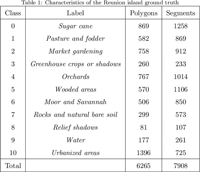 Figure 1 for Object-based multi-temporal and multi-source land cover mapping leveraging hierarchical class relationships