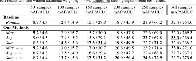 Figure 2 for Active Learning for Deep Object Detection