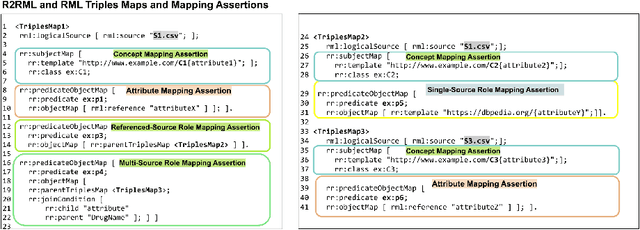 Figure 1 for Scaling Up Knowledge Graph Creation to Large and Heterogeneous Data Sources