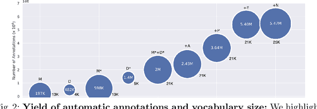 Figure 3 for Automatic dense annotation of large-vocabulary sign language videos