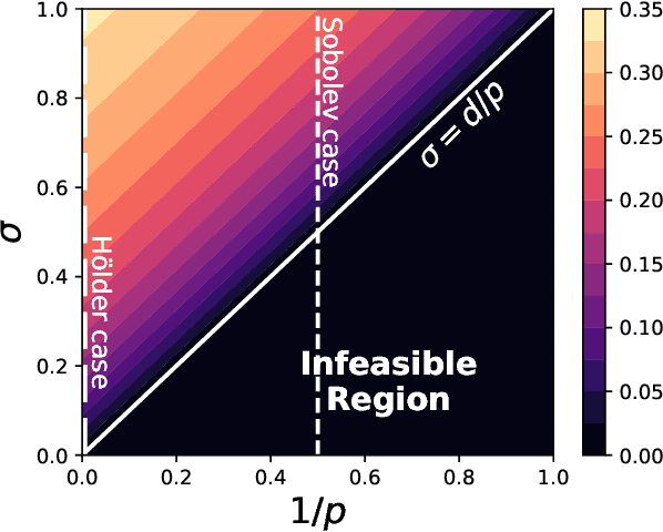 Figure 2 for Continuum-Armed Bandits: A Function Space Perspective