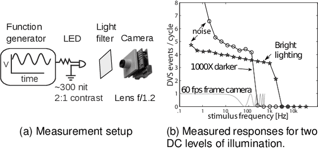 Figure 3 for Event-based Vision: A Survey
