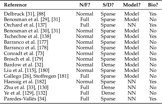 Figure 4 for Event-based Vision: A Survey