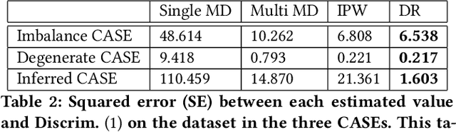 Figure 4 for Convex Fairness Constrained Model Using Causal Effect Estimators