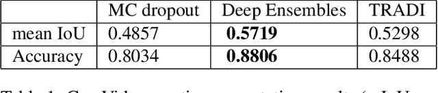 Figure 3 for TRADI: Tracking deep neural network weight distributions