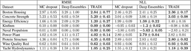 Figure 2 for TRADI: Tracking deep neural network weight distributions