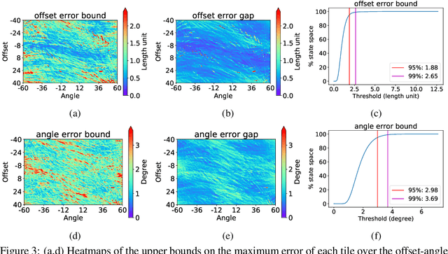 Figure 4 for Correctness Verification of Neural Networks