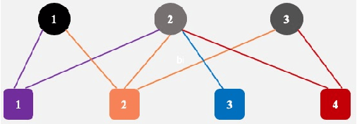 Figure 1 for Variational Optimization for the Submodular Maximum Coverage Problem