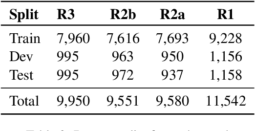 Figure 3 for Learning from the Worst: Dynamically Generated Datasets to Improve Online Hate Detection