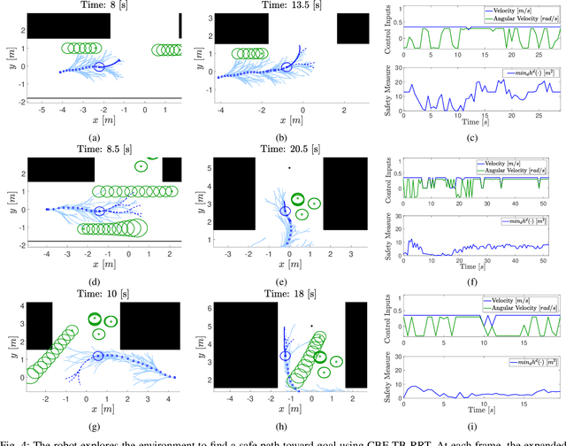 Figure 4 for Safe Navigation in Human Occupied Environments Using Sampling and Control Barrier Functions
