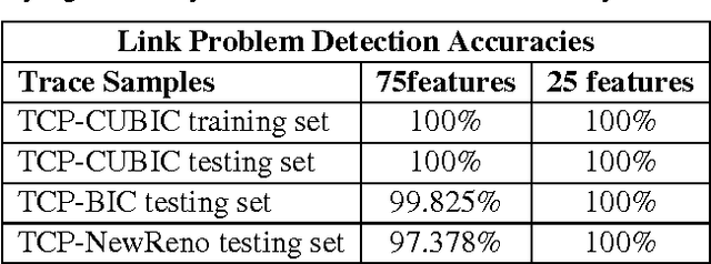 Figure 2 for Automated Inference System for End-To-End Diagnosis of Network Performance Issues in Client-Terminal Devices