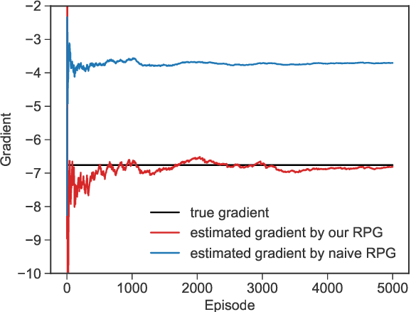 Figure 1 for Model-free Policy Learning with Reward Gradients