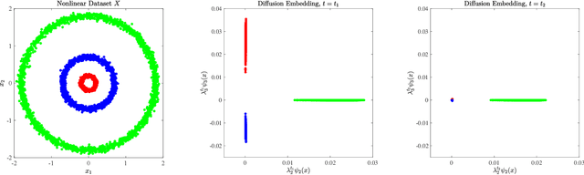 Figure 2 for A Multiscale Environment for Learning by Diffusion