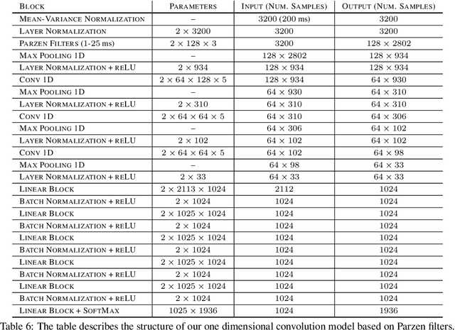 Figure 3 for Parzen Filters for Spectral Decomposition of Signals