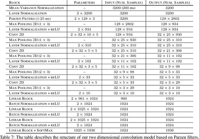 Figure 4 for Parzen Filters for Spectral Decomposition of Signals