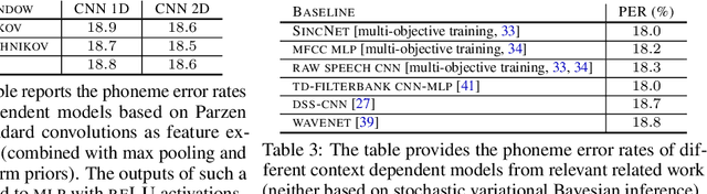 Figure 2 for Parzen Filters for Spectral Decomposition of Signals