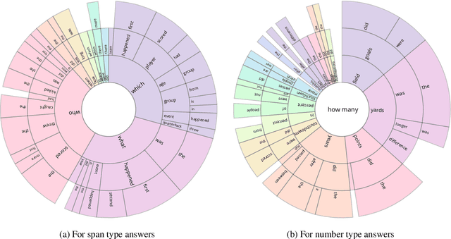 Figure 2 for DROP: A Reading Comprehension Benchmark Requiring Discrete Reasoning Over Paragraphs