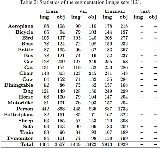 Figure 4 for Context aware saliency map generation using semantic segmentation