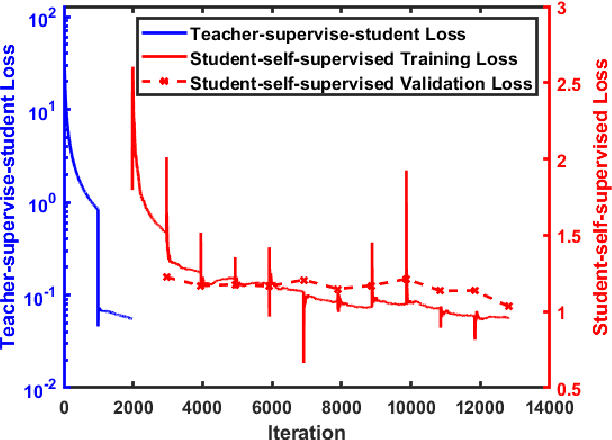 Figure 4 for Self-supervised Learning for Dense Depth Estimation in Monocular Endoscopy