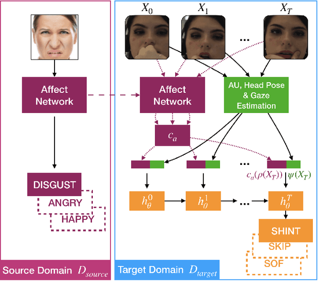 Figure 1 for Leveraging Affect Transfer Learning for Behavior Prediction in an Intelligent Tutoring System