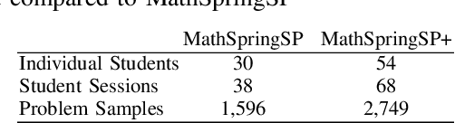 Figure 4 for Leveraging Affect Transfer Learning for Behavior Prediction in an Intelligent Tutoring System