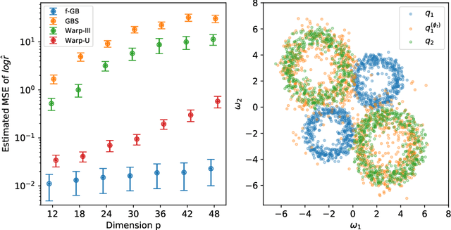 Figure 1 for Improving Bridge estimators via $f$-GAN