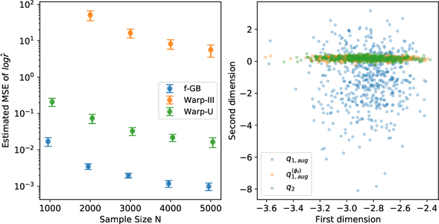 Figure 2 for Improving Bridge estimators via $f$-GAN