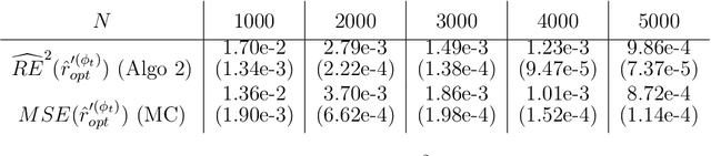 Figure 3 for Improving Bridge estimators via $f$-GAN