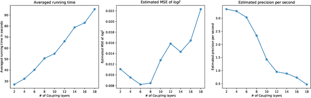 Figure 4 for Improving Bridge estimators via $f$-GAN